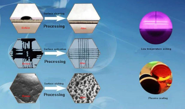 Fully Digital Atmospheric Plasma Cleaning Machine/ Plasma Corona -Plasma Surface Treatment for Phone, Glass, Film